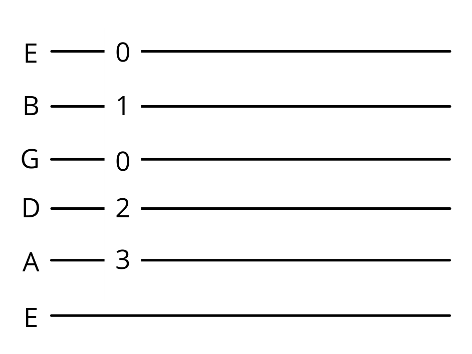 voorbeeld tab 2