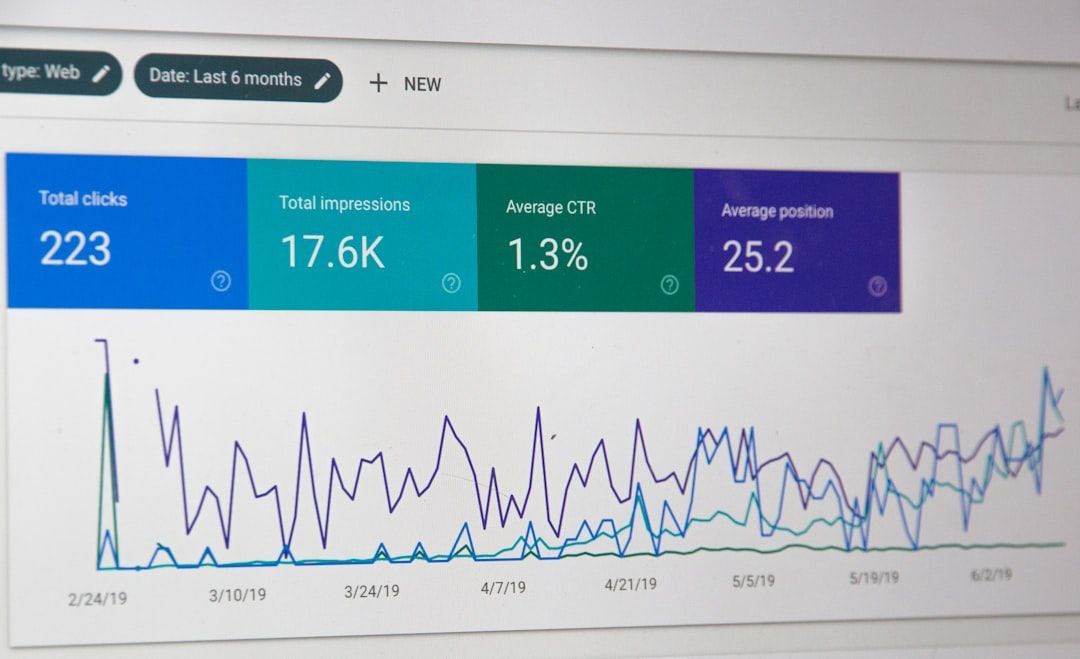 Screenshot of a dashboard with data: total clicks, % of transactions, CTR, average position; with fluctuating line graphs.