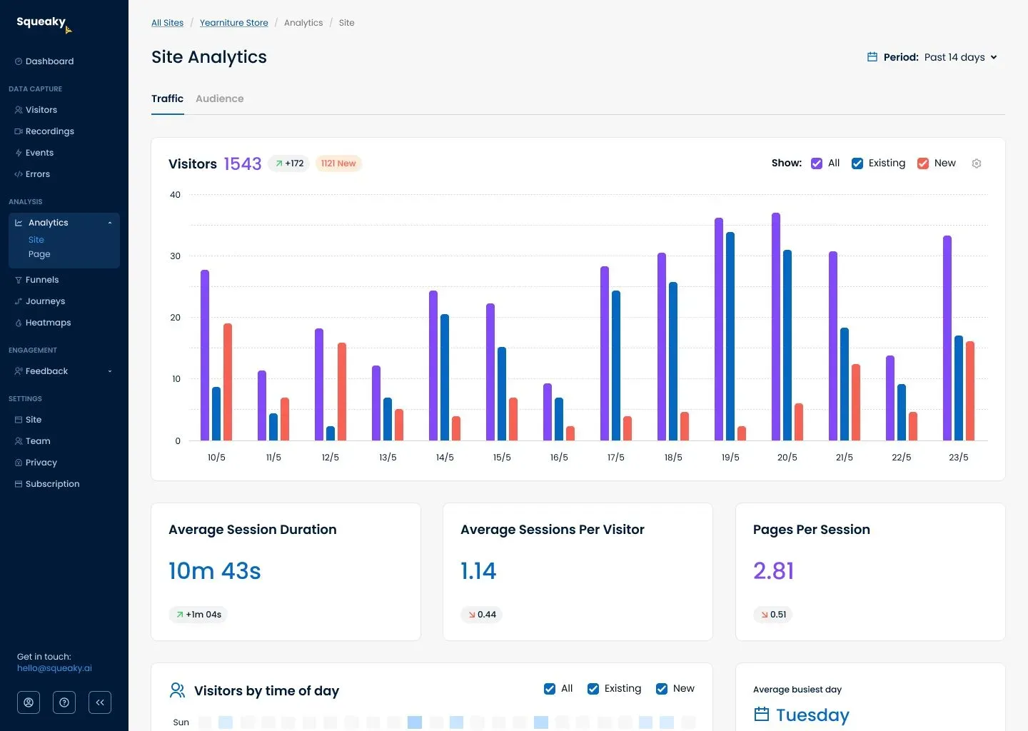 a screenshot of a website showing site analytics