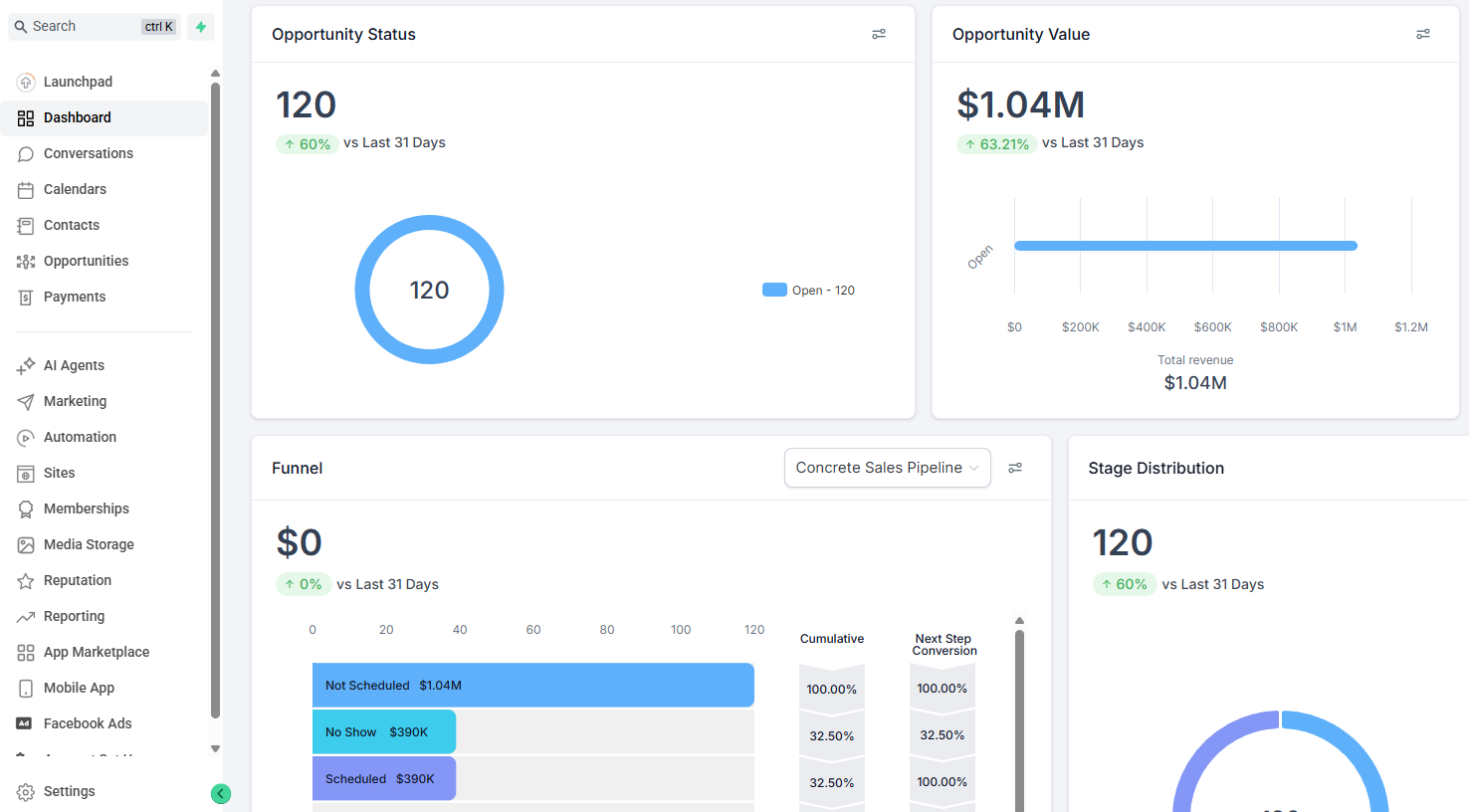 A dashboard with a lot of charts and graphs on it.