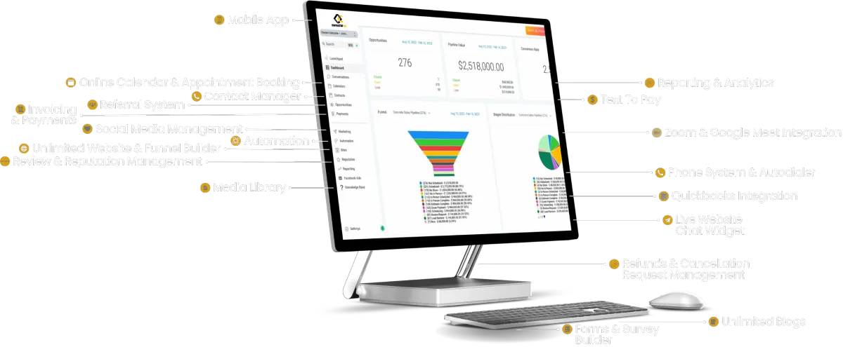 A computer monitor with a funnel chart on it.