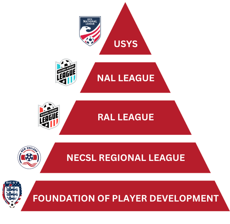 BEST FC soccer pathway