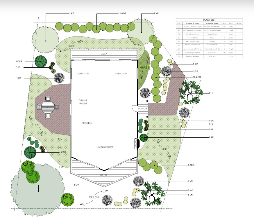 Custom landscape design plan showing outdoor living spaces, garden beds, and plant selection by By Design Landscape Concepts in Agawam, MA
