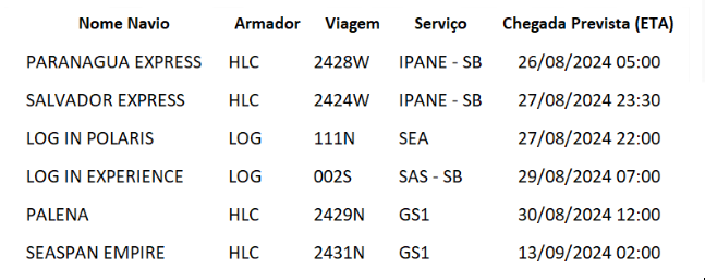 CG Vale - Soluções Integradas em Logística