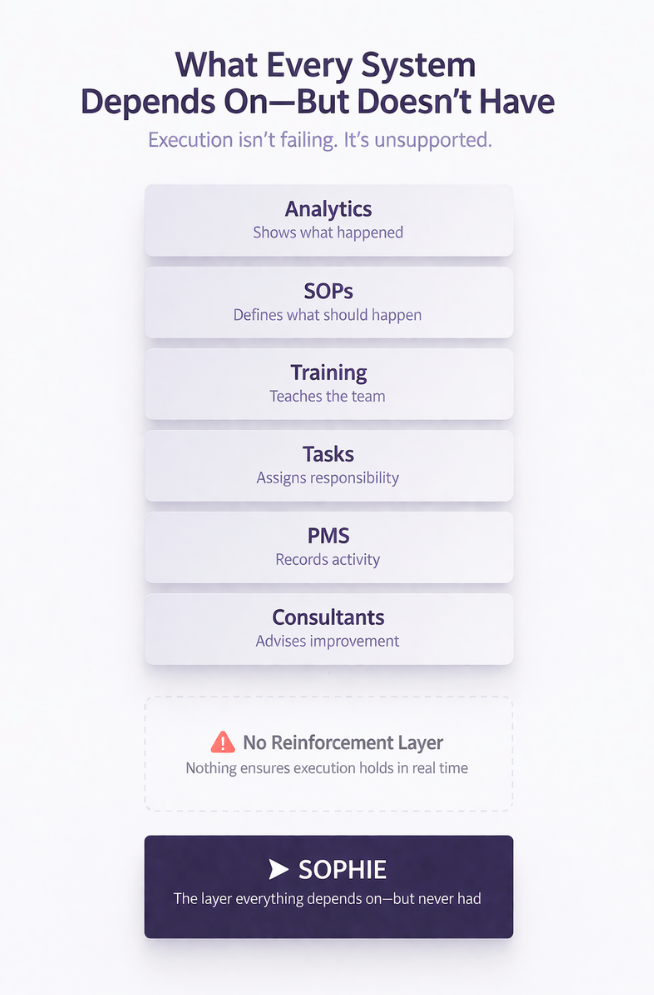 dental operations software