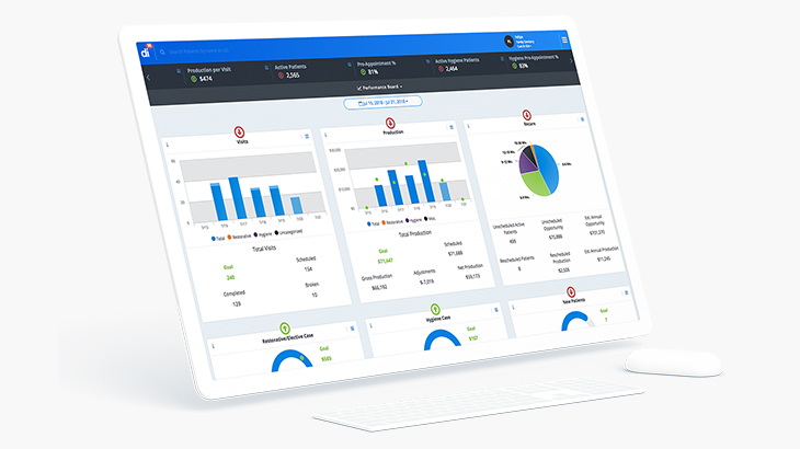 dental analytics practice intelligence