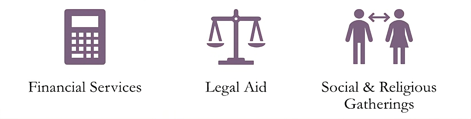 Icons for financial services, legal aid, and social/religious gatherings.