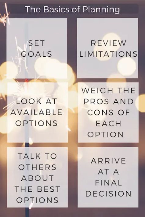 The Basics of Planning: six steps in white boxes on a blue-gray background