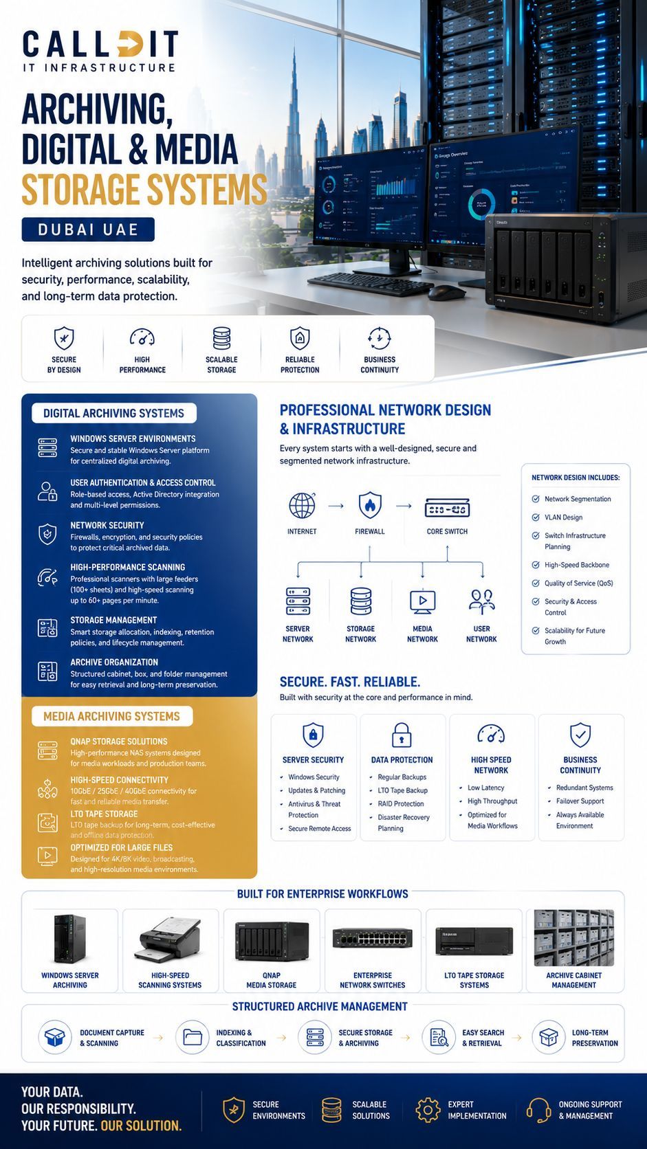 CALLIT IT INFRASTRUCTURE professional archiving digital and media storage systems in Dubai UAE featuring Windows Server archiving environments, QNAP media storage systems, high-speed network infrastructure, structured archive management, secure user authentication, enterprise network switch architecture, LTO tape backup systems, document scanning environments, network segmentation, and scalable secure storage systems engineered for high-performance business and media workflows across Dubai and the UAE.