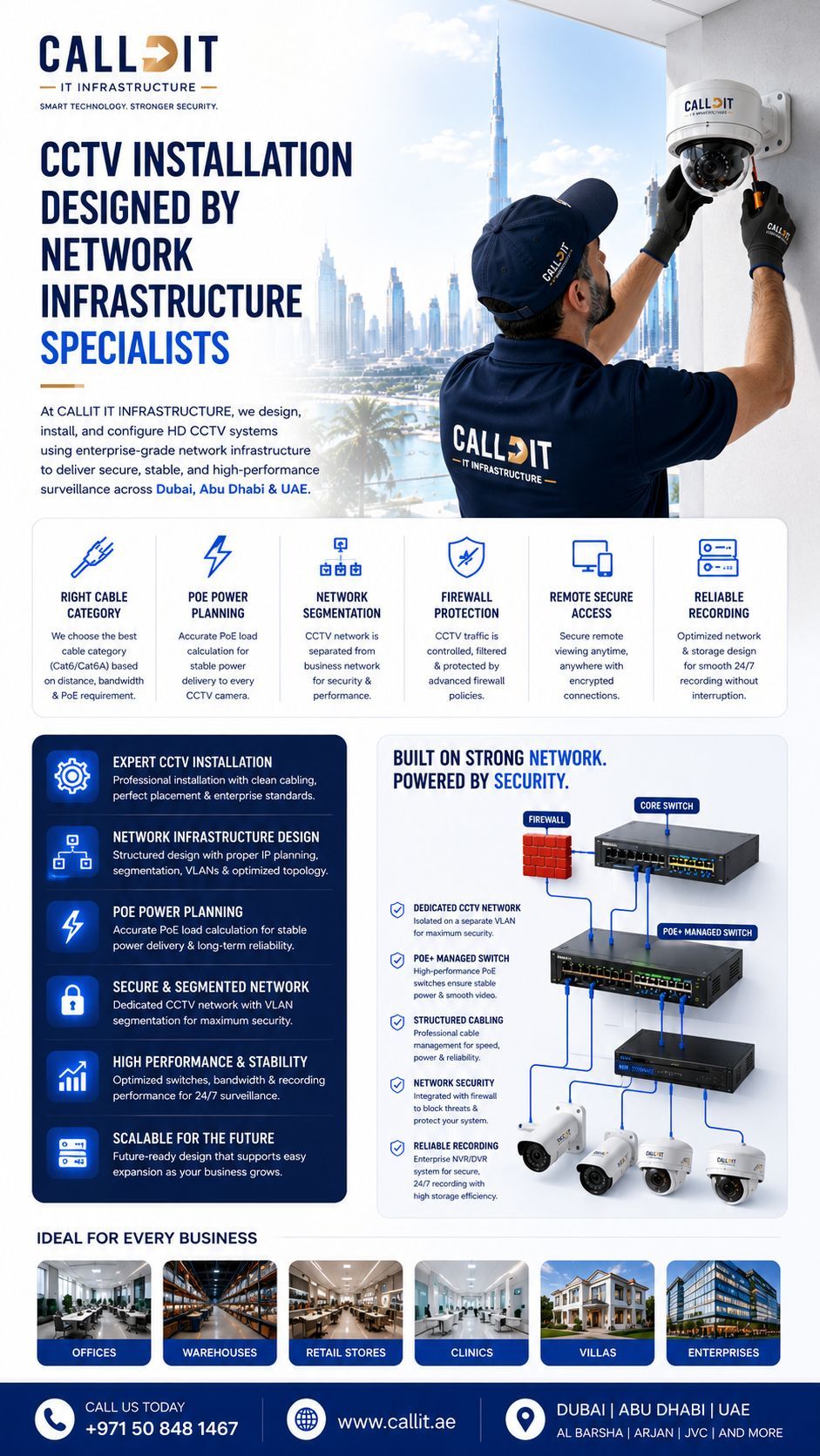CALLIT IT INFRASTRUCTURE CCTV installation designed by network infrastructure specialists in Dubai, Abu Dhabi and UAE featuring enterprise surveillance systems, PoE network design, structured cabling, firewall integration, network segmentation, secure remote monitoring, HD CCTV cameras, core switches, NVR recording systems, and high-performance business security infrastructure for offices, warehouses, clinics, villas, retail stores, and enterprise facilities across the UAE.