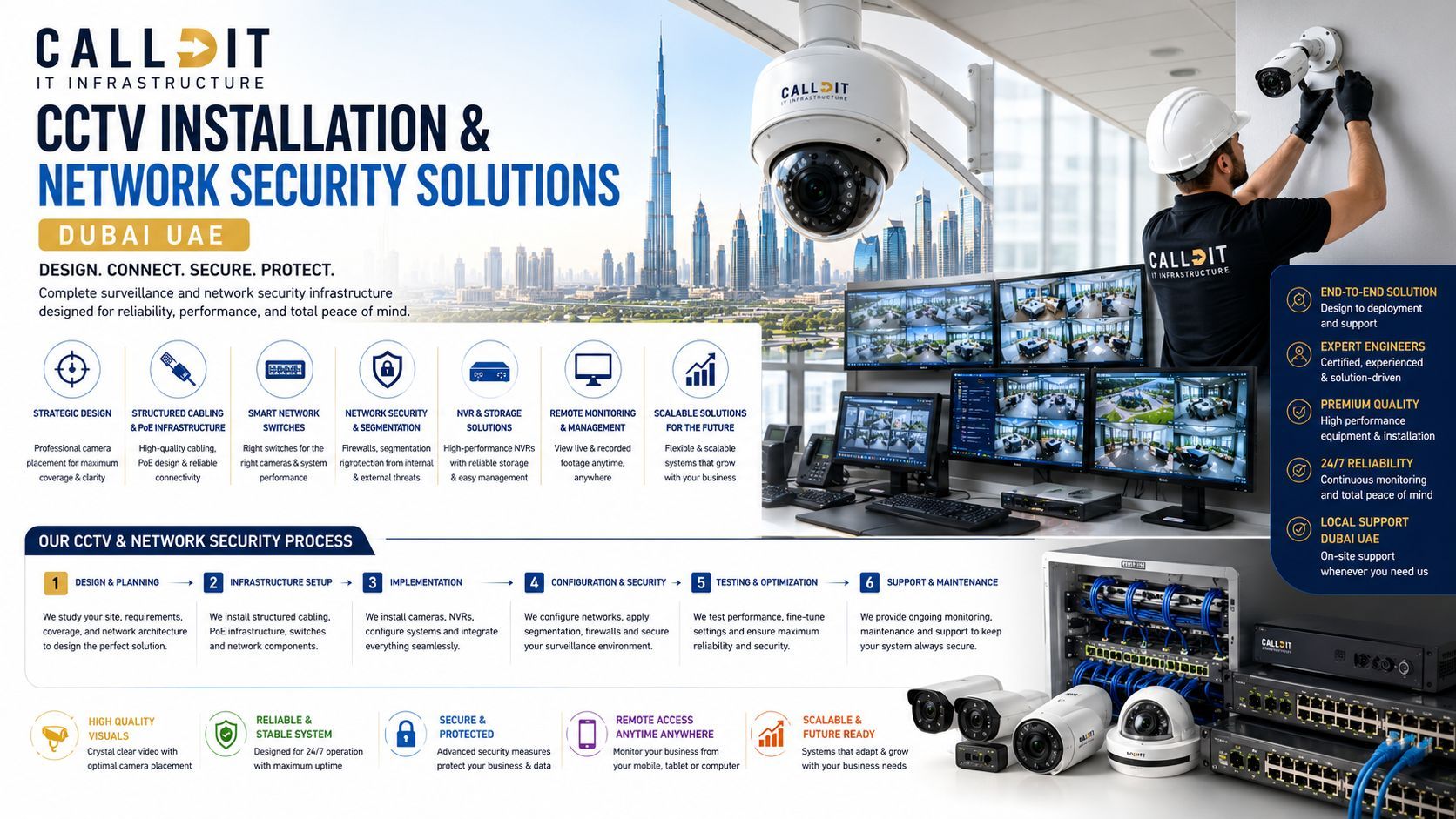 CALLIT IT INFRASTRUCTURE professional CCTV installation and network security solutions in Dubai UAE featuring surveillance infrastructure design, Power over Ethernet (PoE) systems, structured security cabling, smart network switches, Network Video Recorder (NVR) deployment, firewall protection, remote monitoring environments, and scalable business CCTV systems engineered for secure commercial operations across Dubai and the UAE.