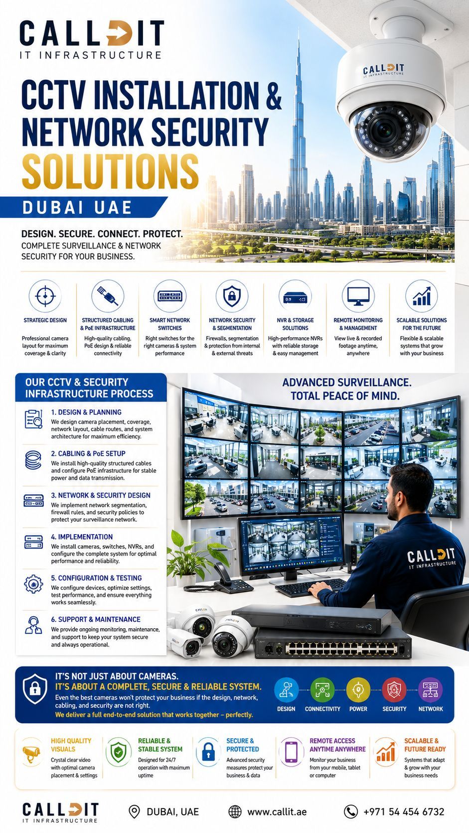 CALLIT IT INFRASTRUCTURE professional CCTV installation and network security solutions in Dubai UAE featuring business surveillance infrastructure, Power over Ethernet (PoE) camera deployment, Network Video Recorder (NVR) configuration, network segmentation, firewall protection, structured security cabling, smart network switch architecture, remote surveillance monitoring, secure business connectivity, and scalable CCTV security systems engineered for commercial and enterprise environments across Dubai and the UAE.