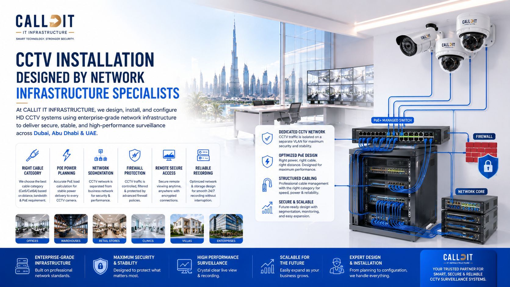 CALLIT IT INFRASTRUCTURE CCTV network infrastructure design in Dubai, Abu Dhabi and UAE featuring HD CCTV surveillance systems, PoE network architecture, secure firewall integration, structured cabling, network segmentation, enterprise surveillance infrastructure, remote monitoring systems, dedicated CCTV switches, and high-performance business security solutions for offices, warehouses, clinics, retail stores, villas, and enterprise facilities across the UAE.