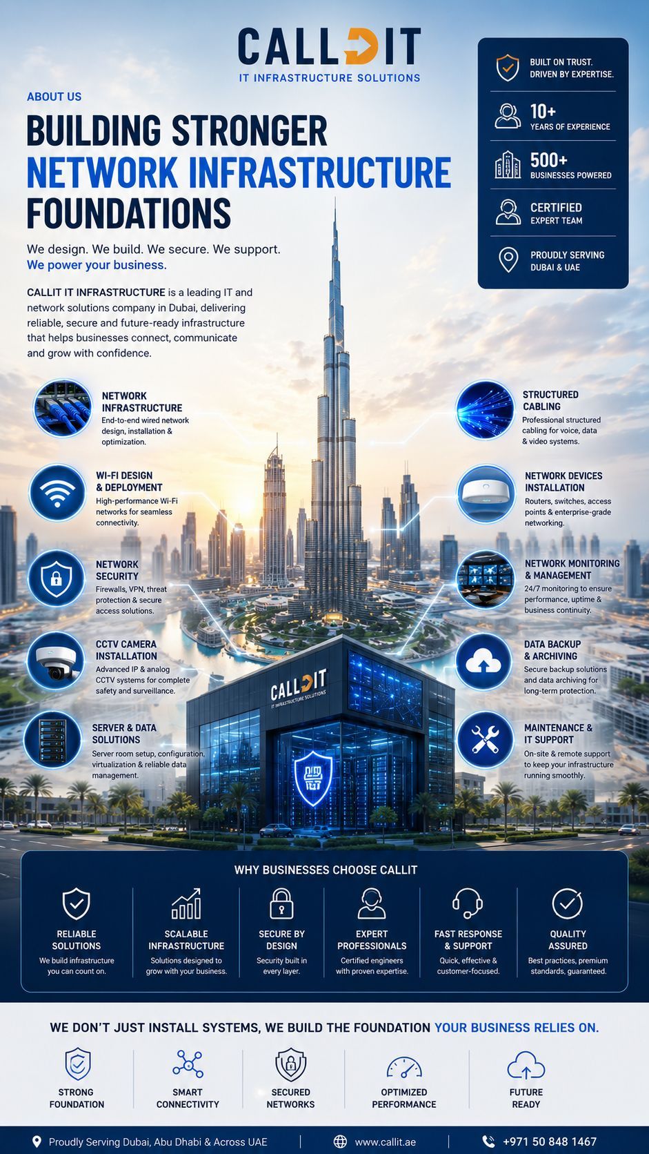 CALLIT IT INFRASTRUCTURE hero image for About Us page showcasing premium network infrastructure services in Dubai UAE including WiFi design, structured cabling, network security, CCTV installation, IT infrastructure setup, server solutions, firewall configuration, data archiving, and scalable business IT infrastructure with Dubai skyline and Burj Khalifa background.