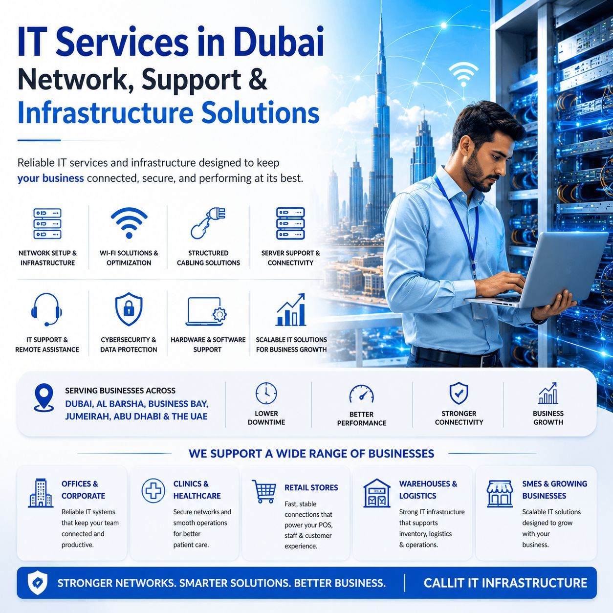 IT services in Dubai by CALLIT IT INFRASTRUCTURE featuring network support, structured cabling, server connectivity, Wi-Fi infrastructure, cybersecurity, and scalable business IT solutions with Dubai skyline and Burj Khalifa background.