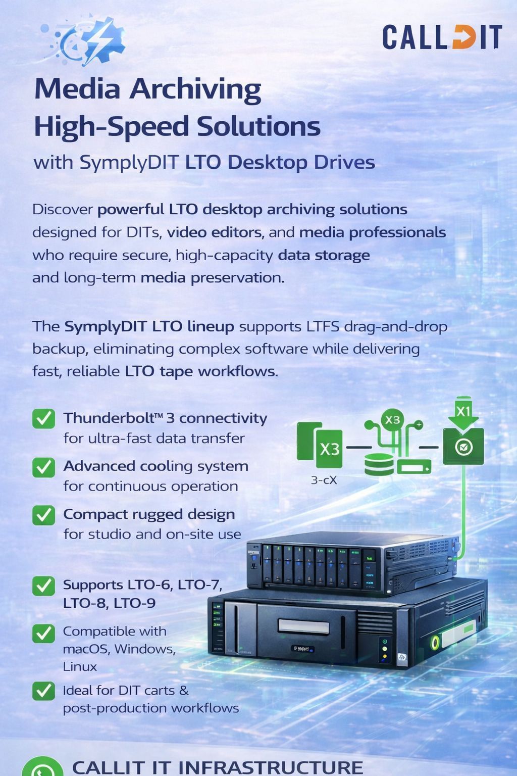 CALLIT IT INFRASTRUCTURE media archiving high-speed LTO desktop drives SymplyDIT in Dubai secure data storage LTFS backup system for video editors DIT workflows and professional media environments