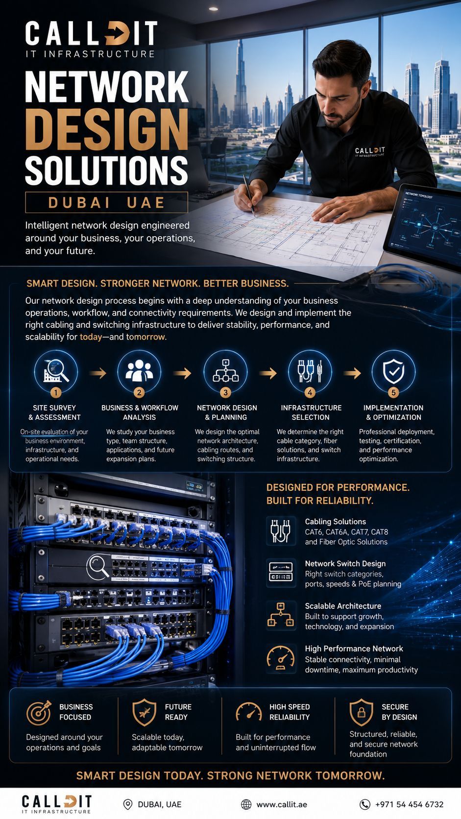 CALLIT IT INFRASTRUCTURE professional network design solutions in Dubai UAE featuring business network planning, structured network architecture, site survey assessment, CAT6 CAT6A CAT7 CAT8 and fiber optic cabling solutions, network switch infrastructure planning, enterprise rack systems, scalable business connectivity, and high-performance network infrastructure engineered for commercial offices and modern business environments across Dubai and the UAE.