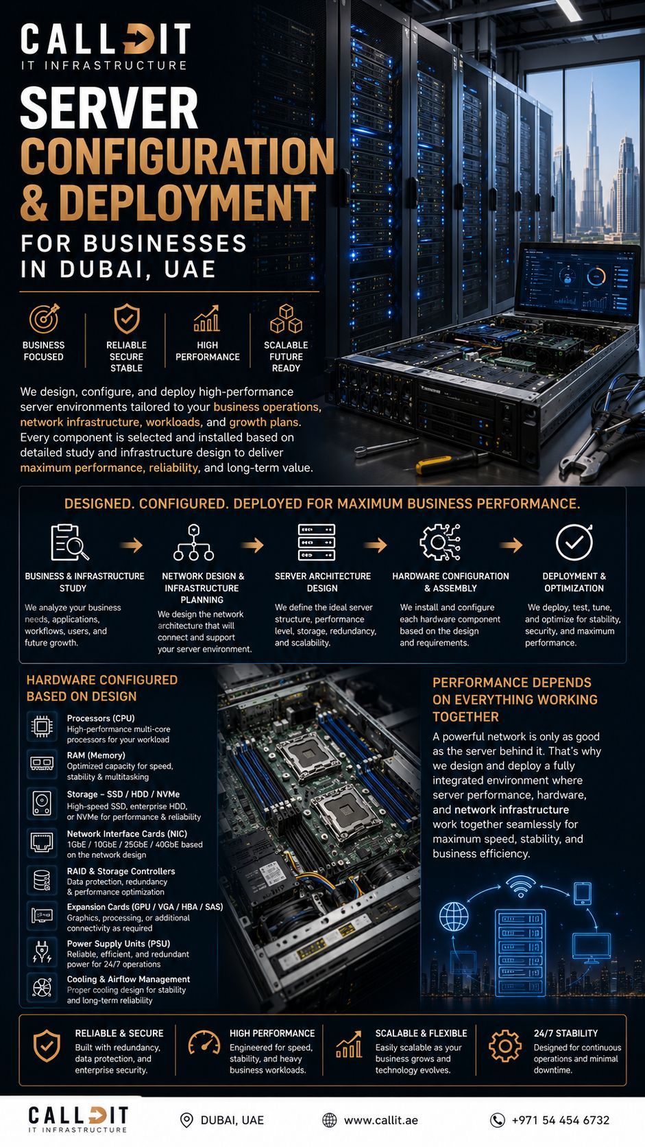 CALLIT IT INFRASTRUCTURE professional server configuration and deployment for businesses in Dubai UAE featuring enterprise server environments, server rack installation, business server architecture, hardware configuration, processor installation, Random Access Memory (RAM), Solid State Drives (SSD), Hard Disk Drives (HDD), network interface cards, scalable storage systems, cooling and airflow management, and high-performance business server deployment engineered for commercial and enterprise operations across Dubai and the UAE.