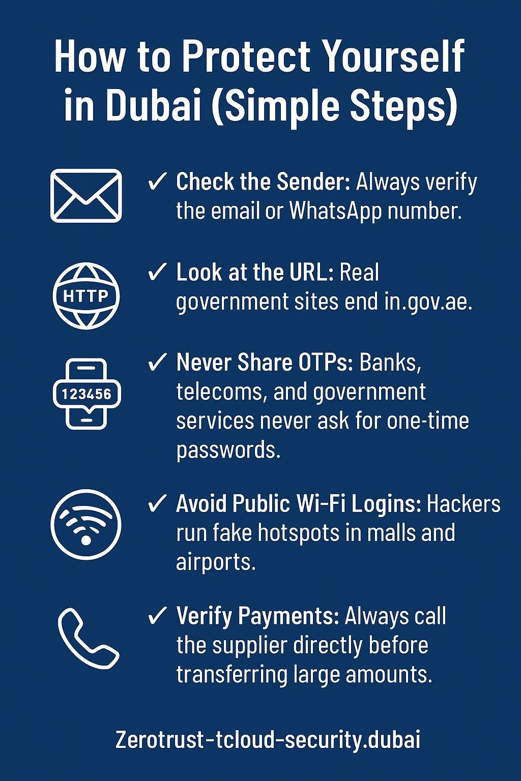 Cybersecurity protection checklist for Dubai users: verify senders, check gov.ae URLs, never share OTPs, avoid public Wi-Fi, verify payments.