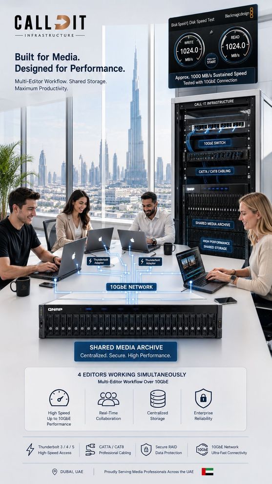 CALLIT IT INFRASTRUCTURE media archiving system in Dubai with QNAP shared storage, 10GbE network, Thunderbolt adapters, multi-editor workflow, high-speed media access, and shared archive performance for production teams
