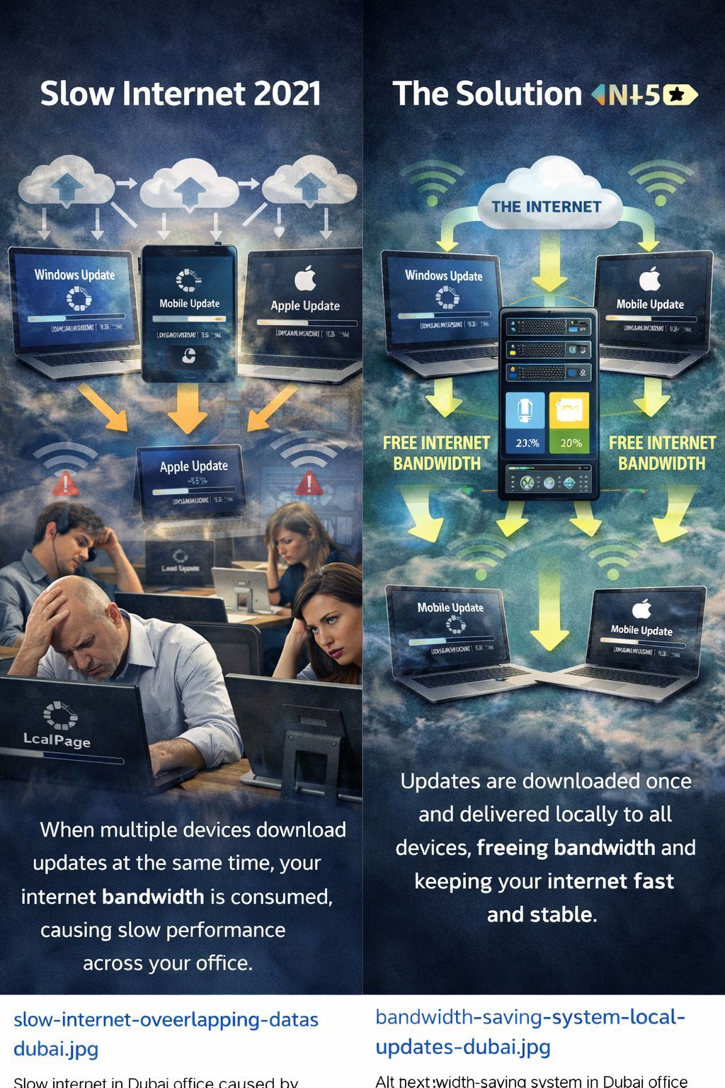 Slow internet in Dubai office caused by multiple devices downloading Windows, Apple, and mobile updates at the same time, consuming bandwidth
