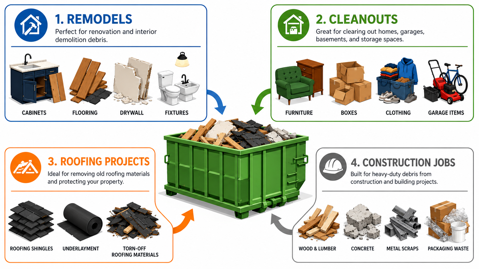 roll off dumpster rental options for renovation projects