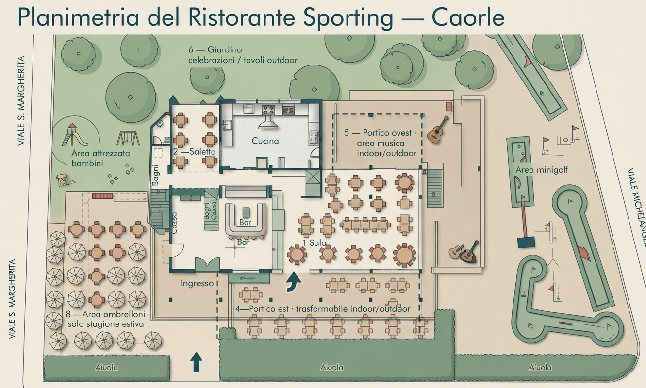 Pianta dello Sporting