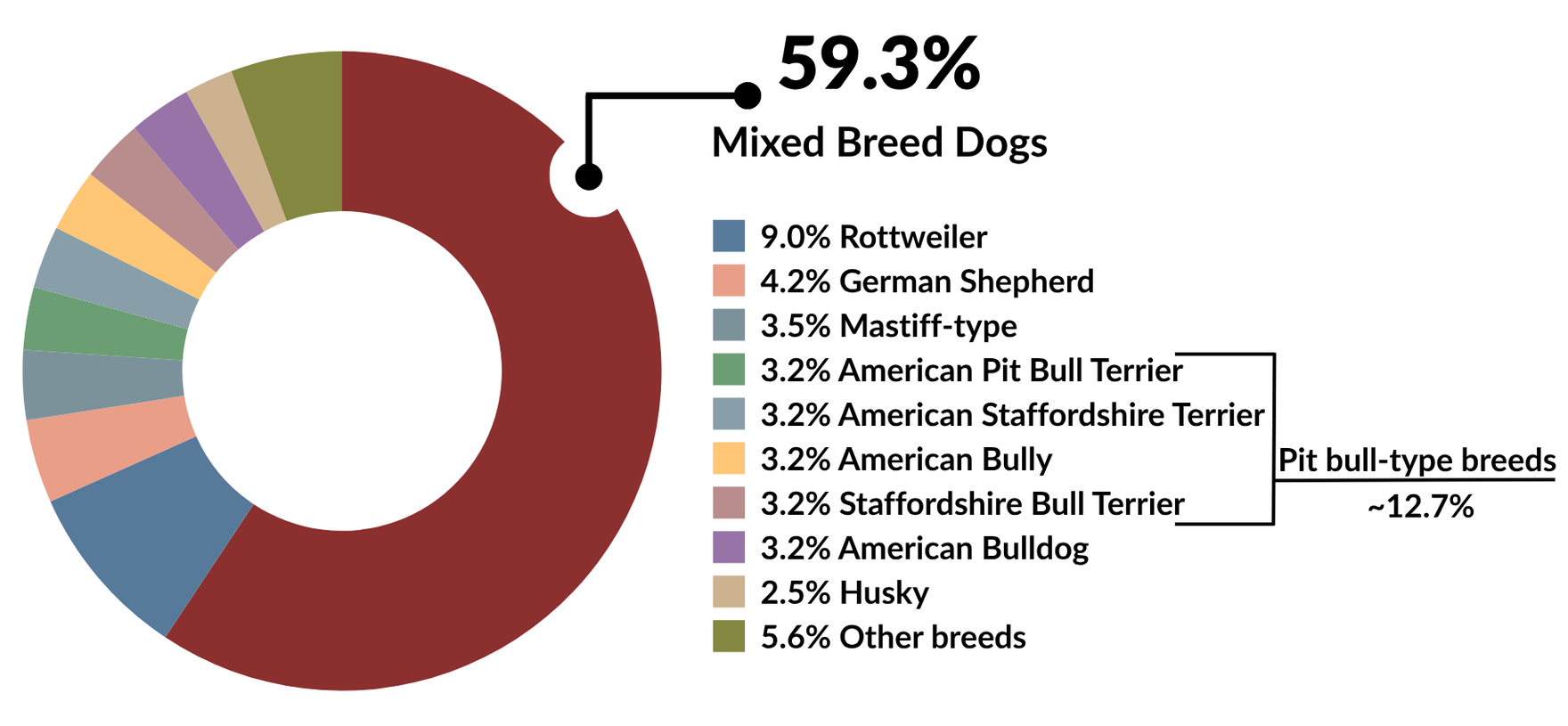 Fatal Dog Attacks by Breed fatal dog attacks by breed