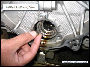 Porsche Blog | European Auto Tech