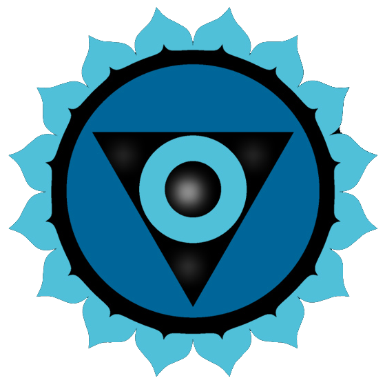 throat chakra