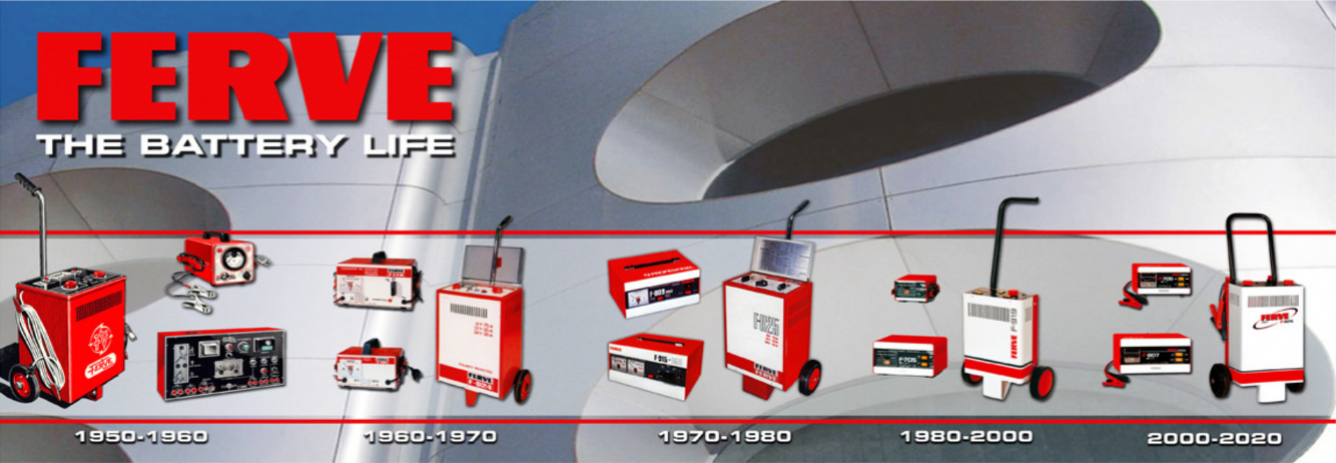 Equipamentos de teste FERVE