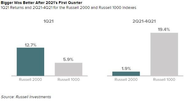 A graph showing a percentage of people who are older than 1921