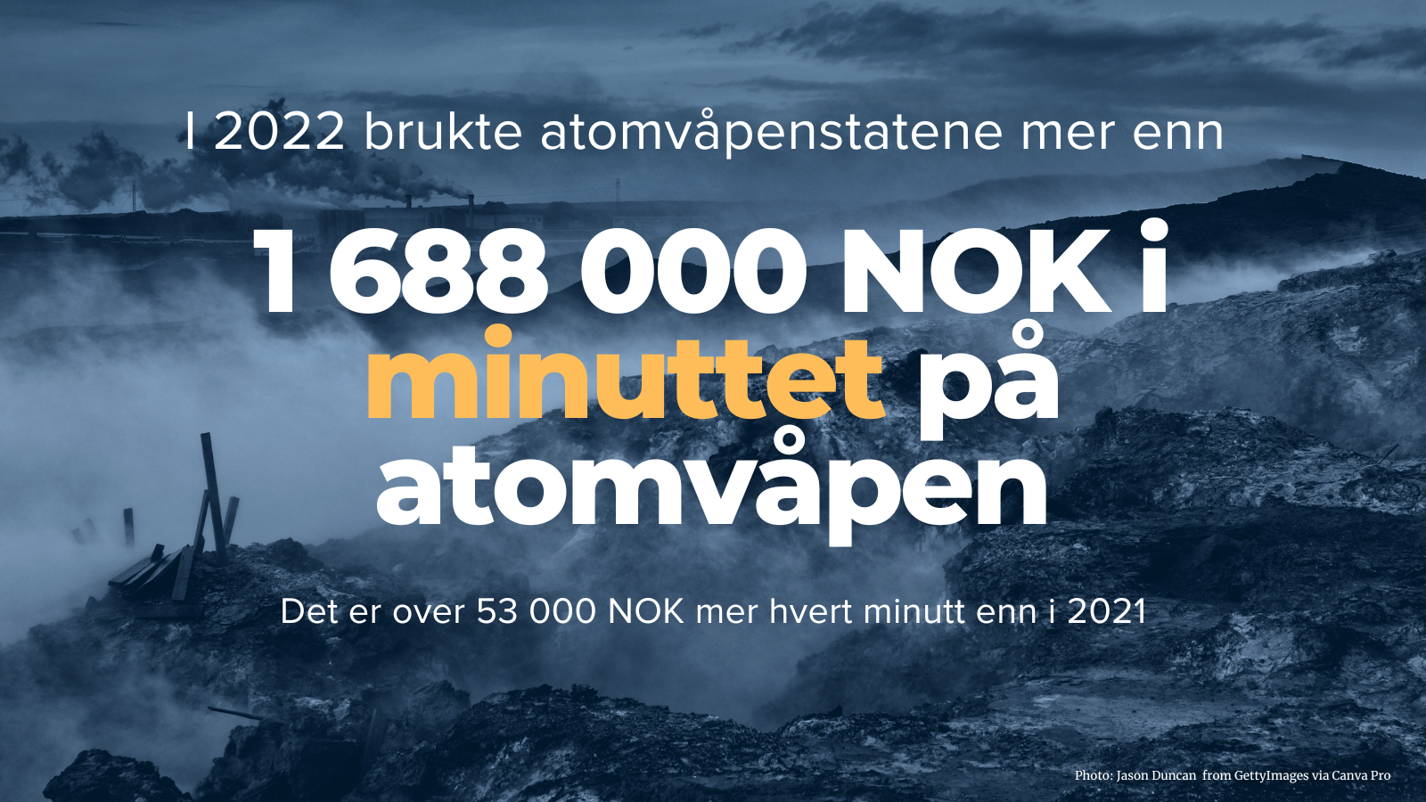 1 688 000 norske kroner brukt på atomvåpen i minuttet i 2022!