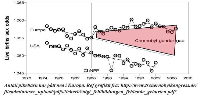 25 Jahre Tschernobyl
