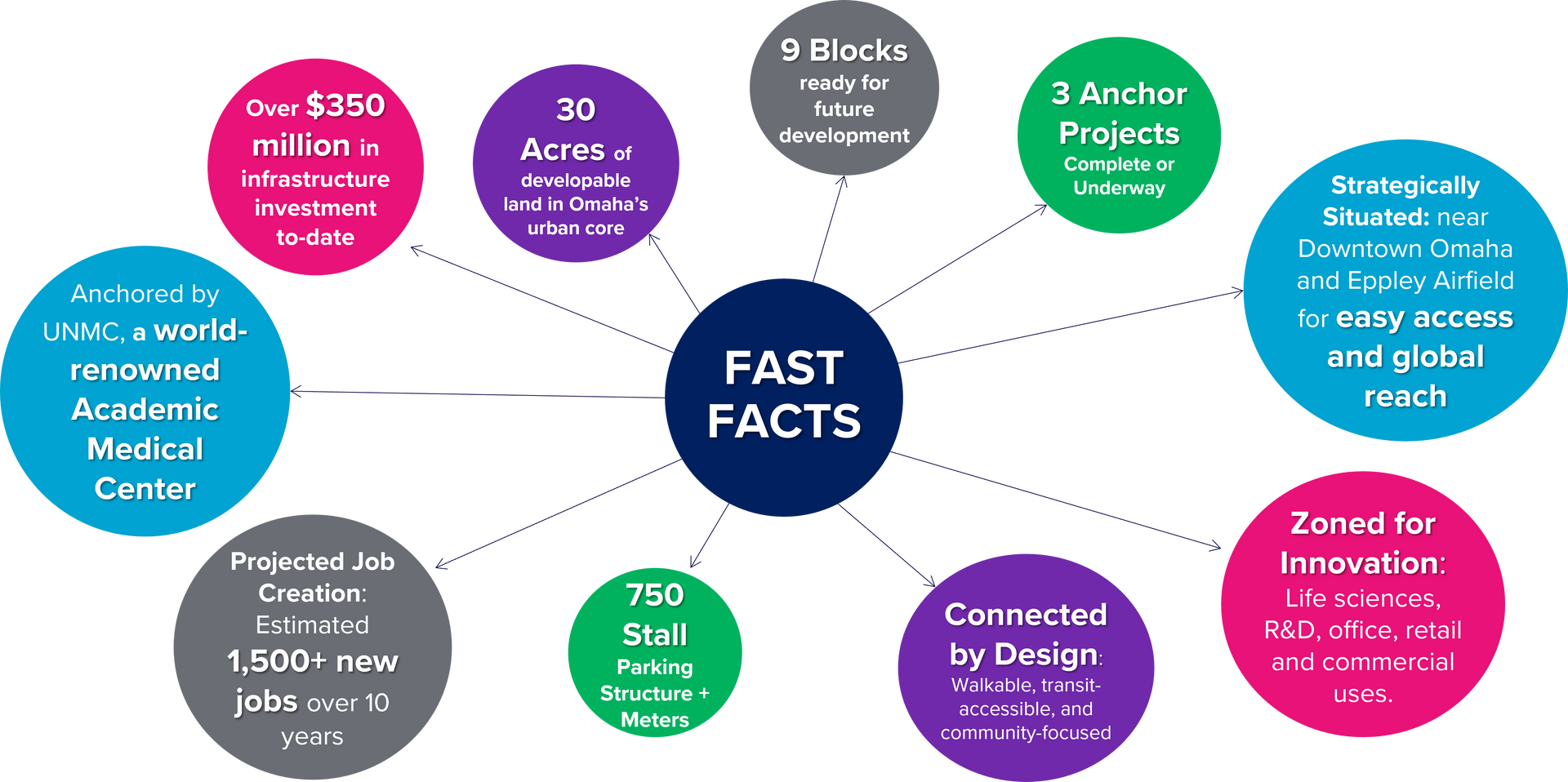 Infographic with