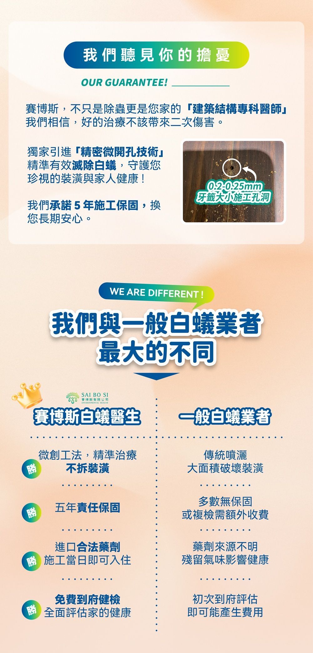 賽博斯白蟻防治保證說明，密密微開孔技術除白蟻，台北市新北市5年施工保固專業白蟻防治