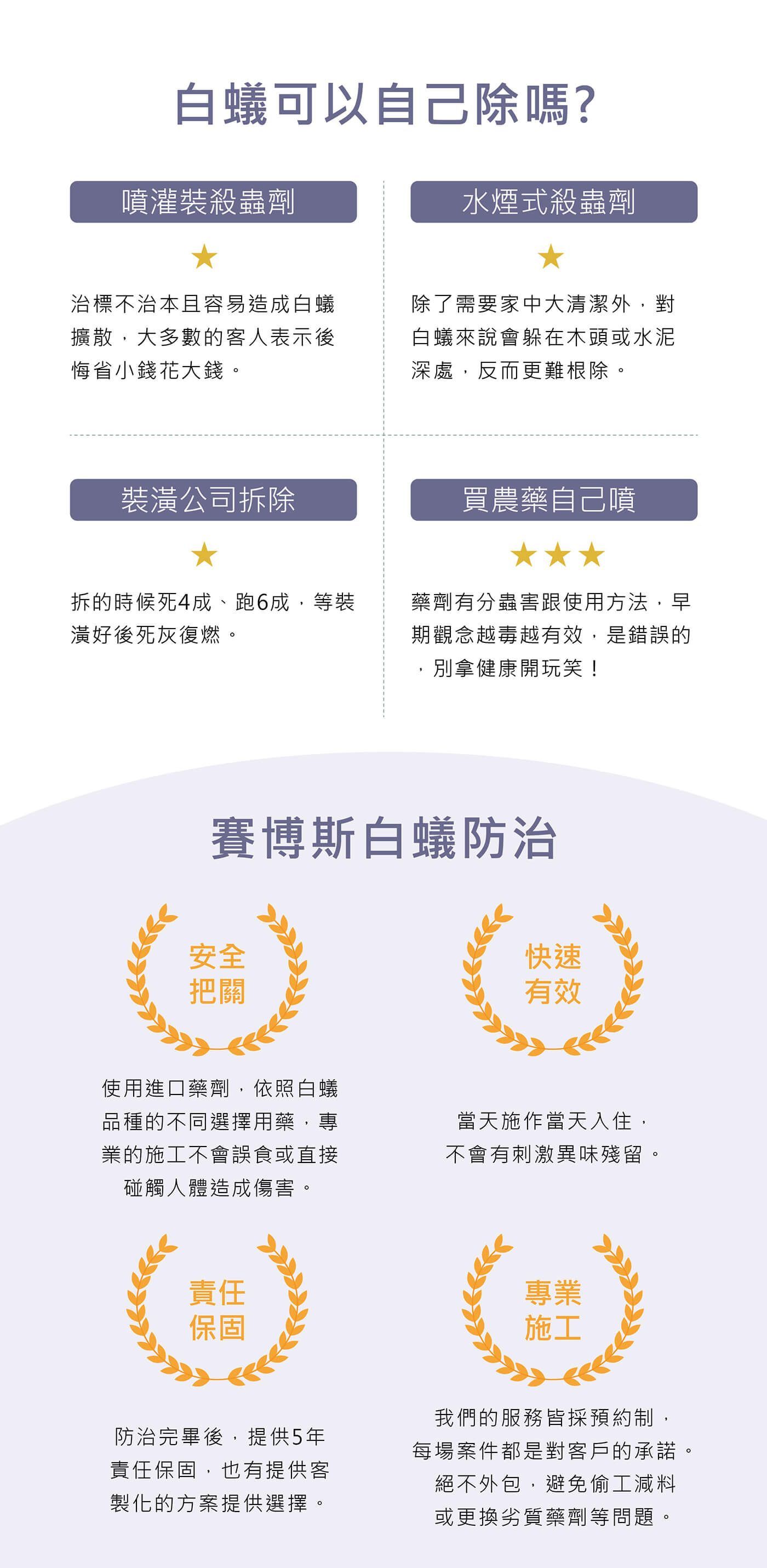白蟻防治比較圖解：自己除蟲vs專業公司除蟲差異，說明白蟻不能自行防治原因，賽博斯台北市新北市專業建議