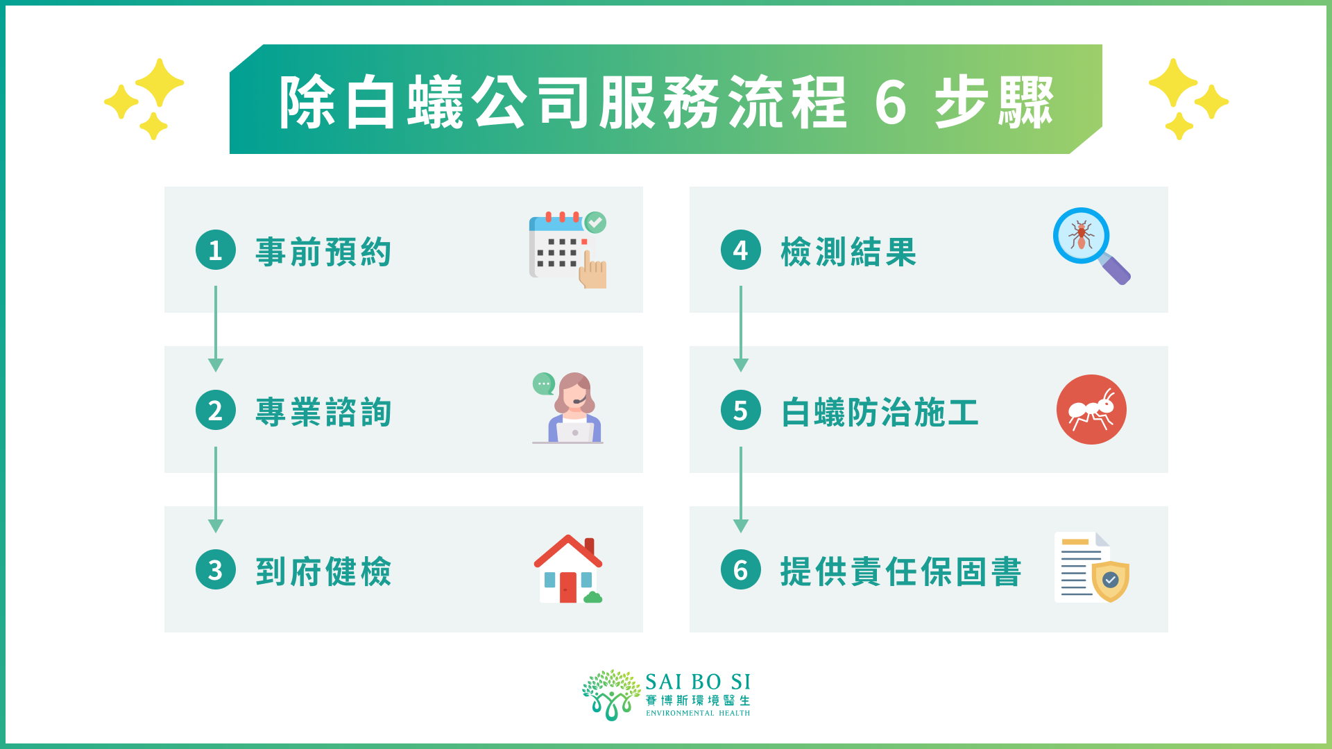 除白蟻公司服務流程 6 步驟