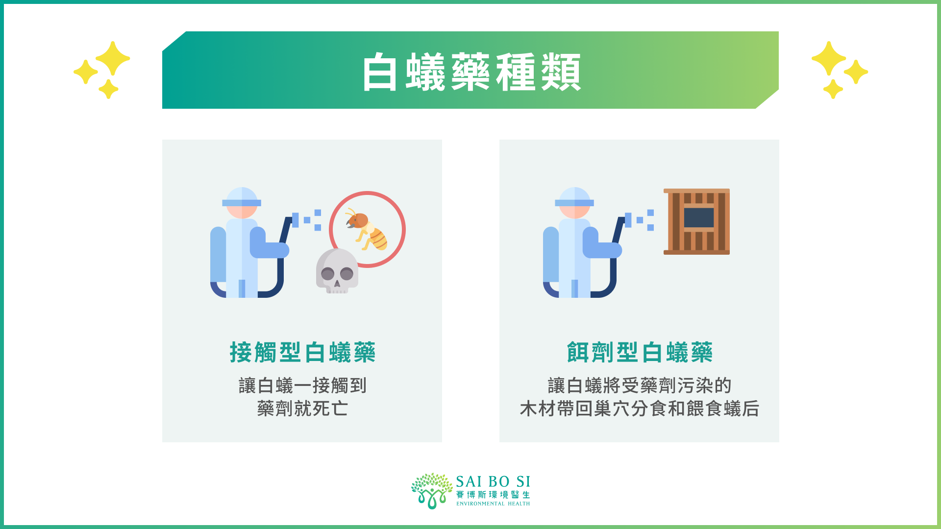 白蟻藥種類