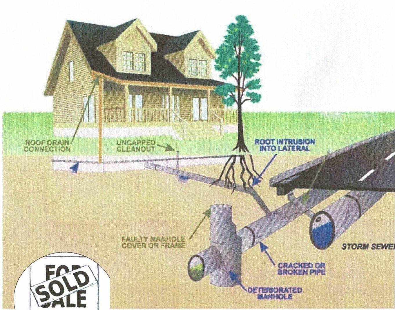 upgrading to foundation drainage systems