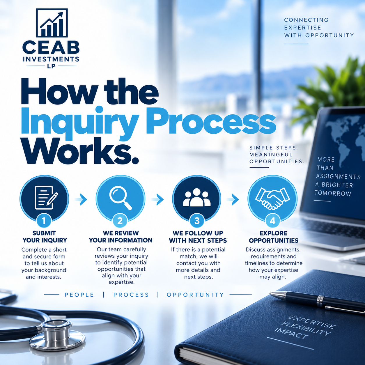 How the Inquiry Process Works