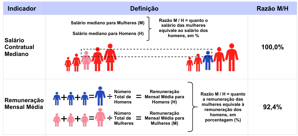 Uma tabela mostrando um número de pessoas e suas alturas