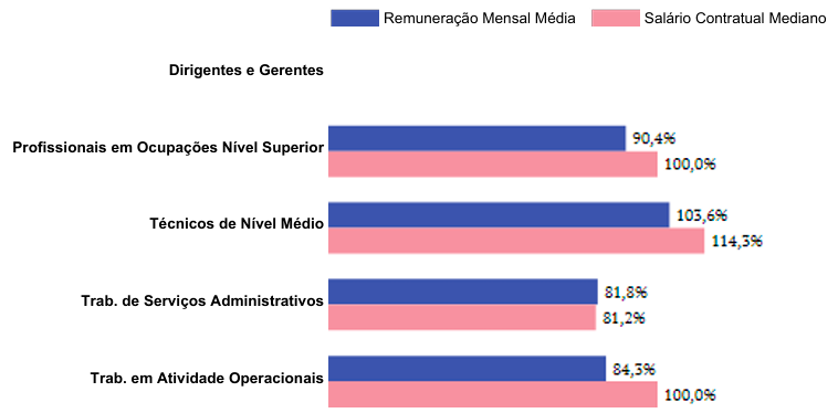 Um gráfico que mostra a porcentagem de pessoas em diferentes níveis de educação