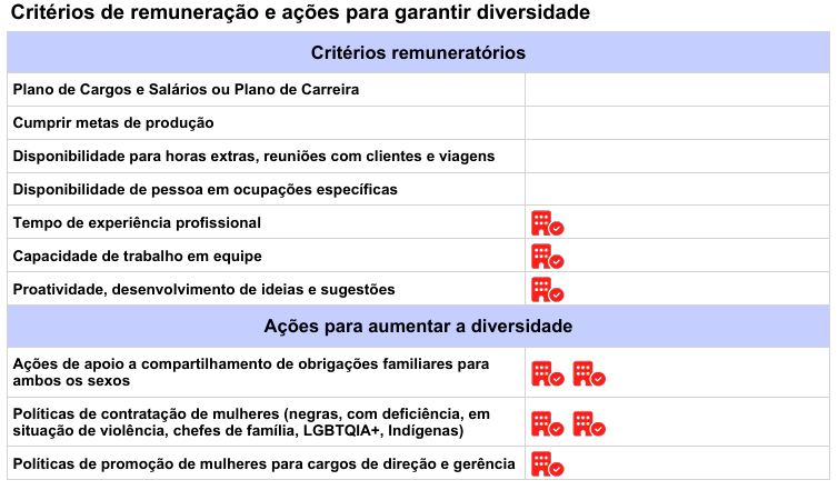 A purple and white page that says ' acao para aumentar a diversidade ' on it