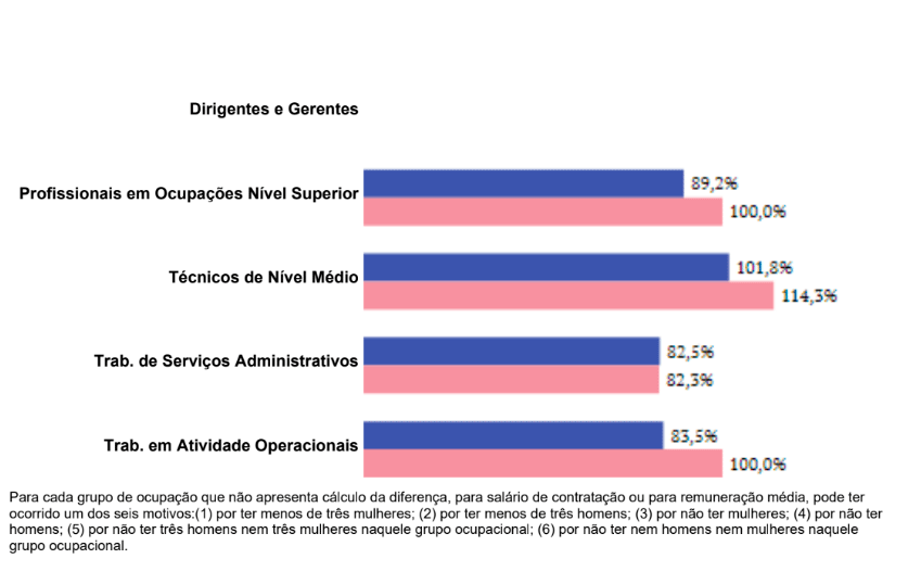 Um gráfico que mostra a porcentagem de pessoas em diferentes níveis de educação
