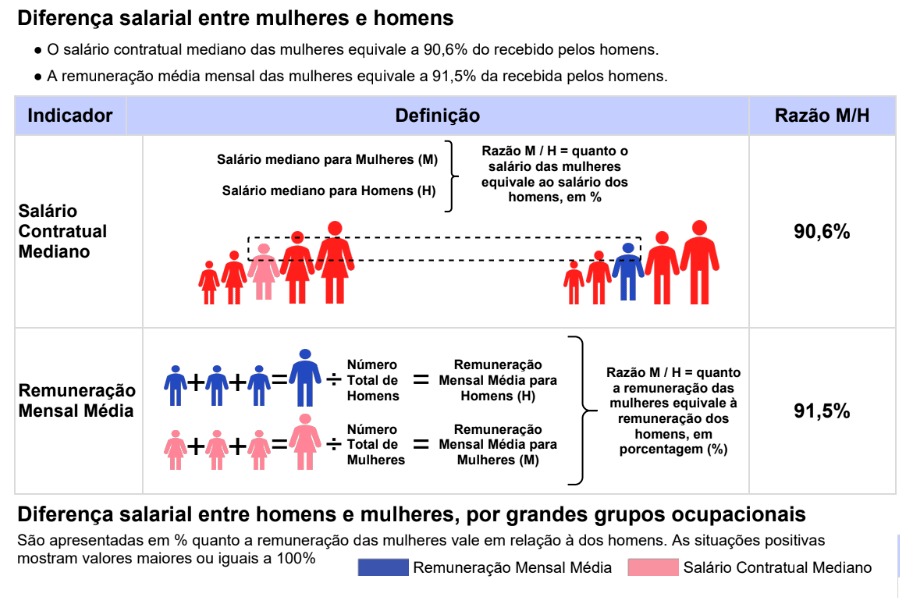 Uma tabela mostrando um número de pessoas e suas alturas