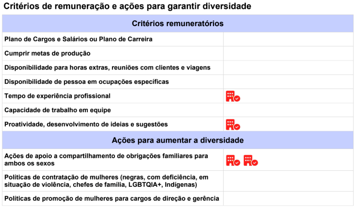 A purple and white page that says ' acao para aumentar a diversidade ' on it