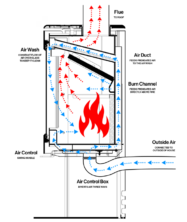 Nectre Form 2 Woodstacker Outside Air Modern Wood Heater nectre-form-2-woodstacker-outside-air-modern-wood-heater