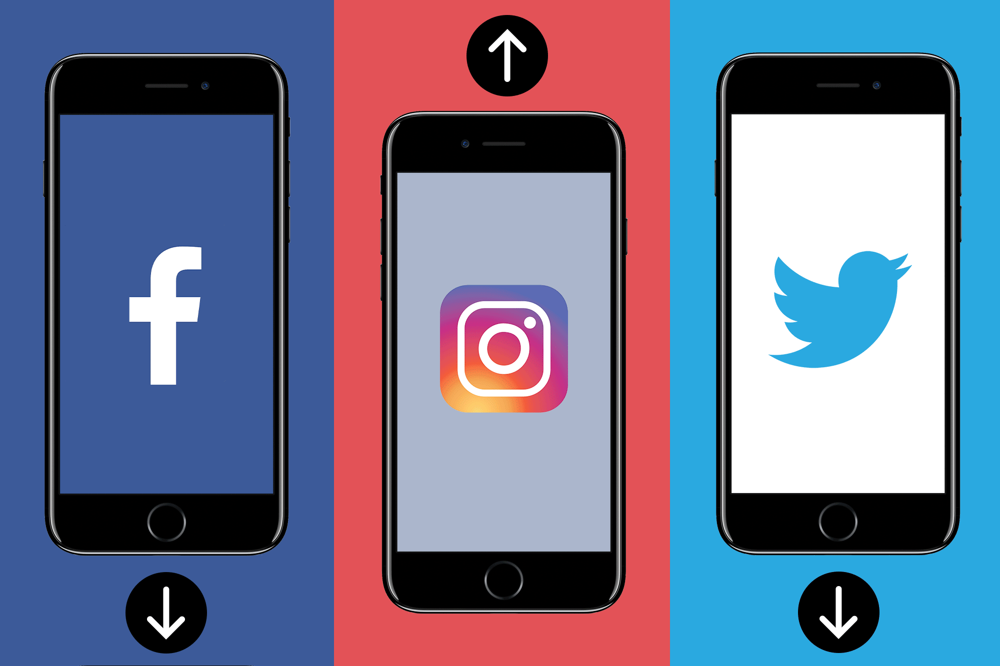 Drie smartphones met daarop de logo's van Facebook, Instagram en Twitter, met pijlen omhoog en omlaag die naar de telefoons wijzen.