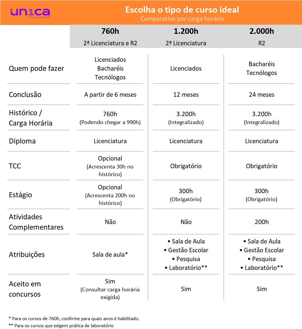 Faculdade Única | Pedagogia - 2ª Licenciatura e R2